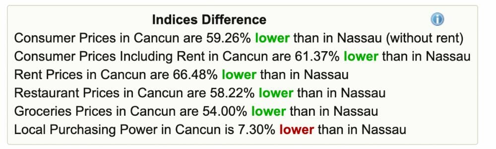 Indices Cost difference The Bahamas vs Cancun